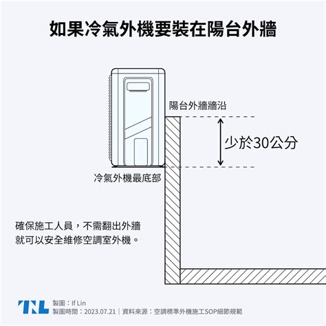 室外機陽台|【圖表】你的冷氣可能會被拒絕維修？兩張圖了解室外。